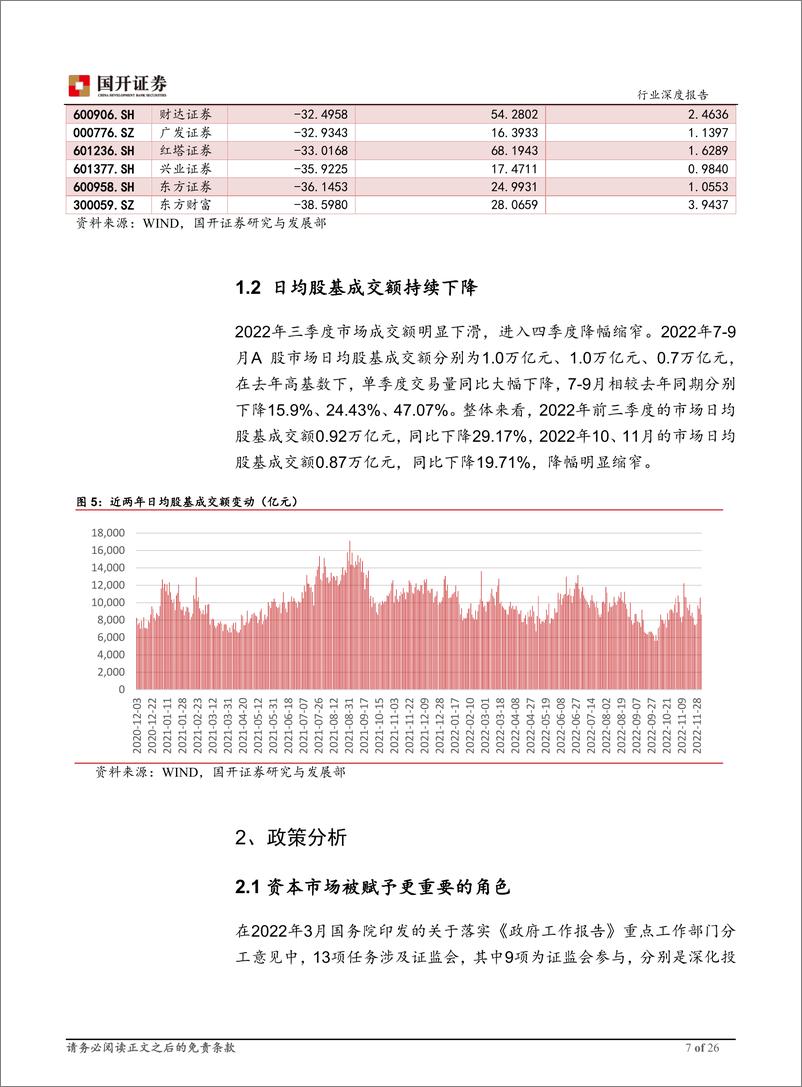 《证券行业2023年度策略：行业改革方兴未艾，新动能蓄势待发-20221212-国开证券-26页》 - 第8页预览图