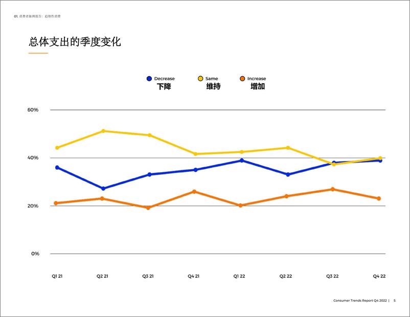 《2022Q4消费者趋势研究报告-JungleScout-22页》 - 第6页预览图