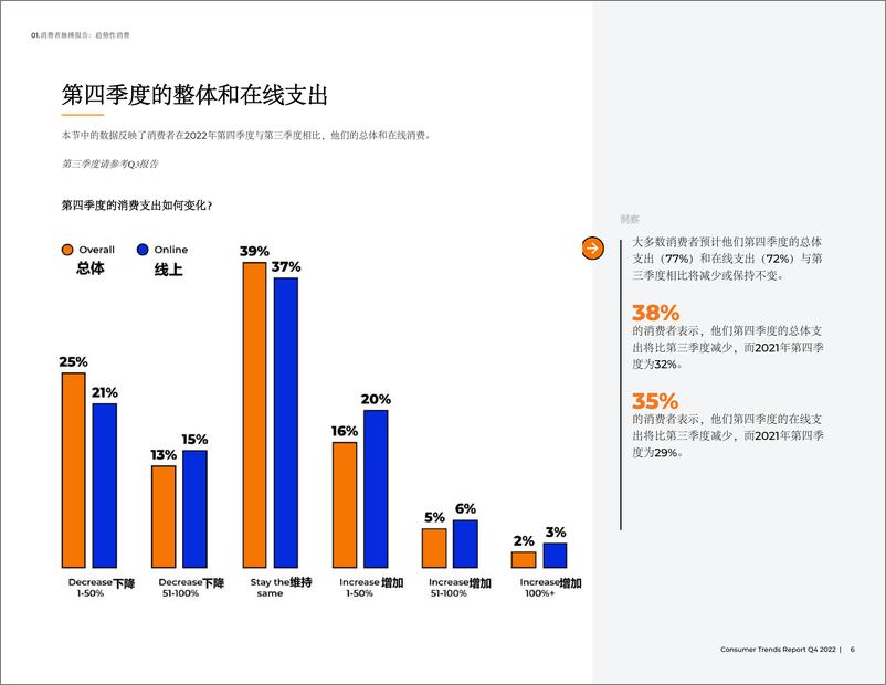 《2022Q4消费者趋势研究报告-JungleScout-22页》 - 第7页预览图