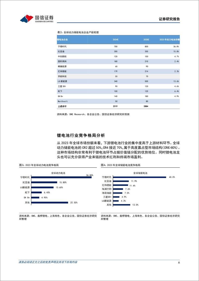 《国信证券-锂电行业专题：锂电中游价值寻底，从竞争格局视角分析市值成长之路》 - 第6页预览图