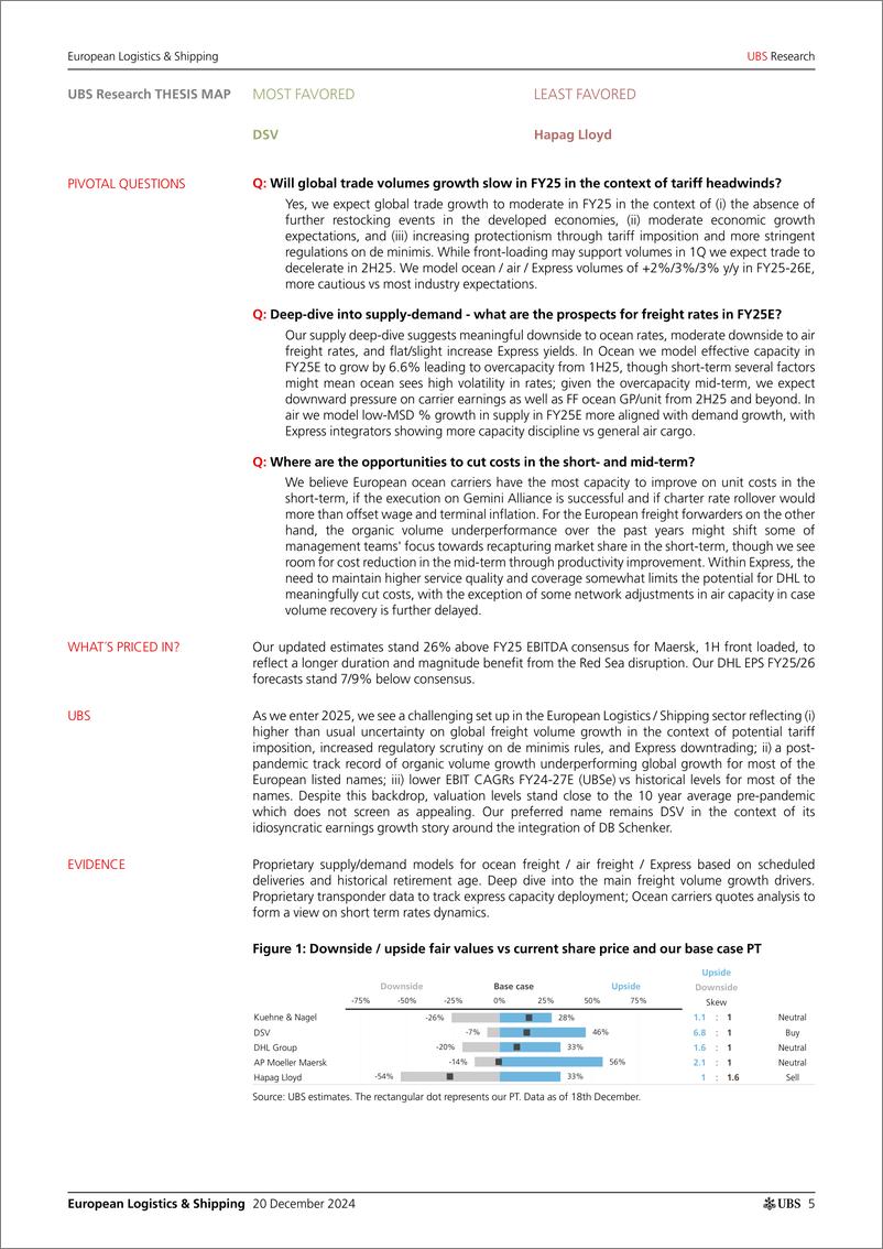 《UBS Equities-European Logistics  Shipping _2025 Outlook Back to Fundame...-112300097》 - 第4页预览图