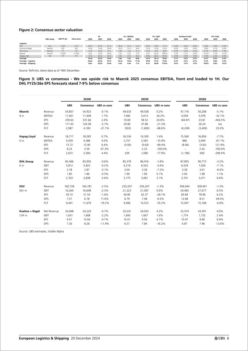 《UBS Equities-European Logistics  Shipping _2025 Outlook Back to Fundame...-112300097》 - 第7页预览图