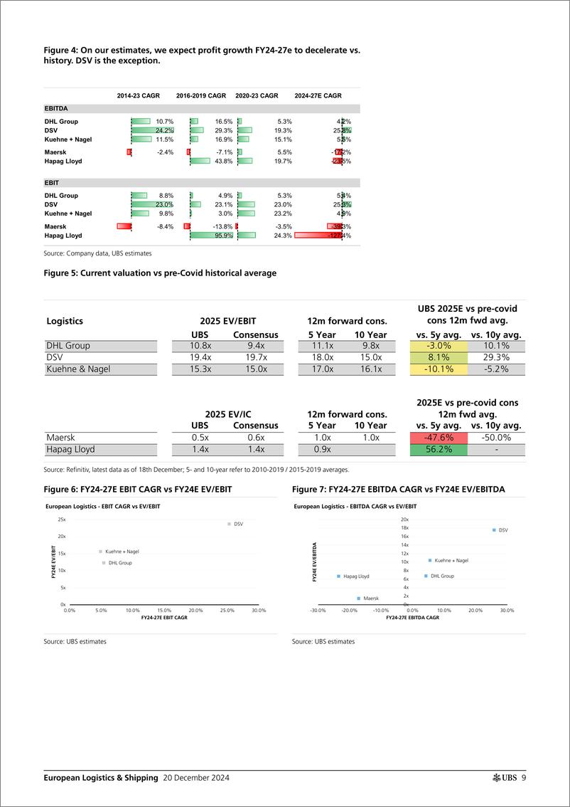 《UBS Equities-European Logistics  Shipping _2025 Outlook Back to Fundame...-112300097》 - 第8页预览图