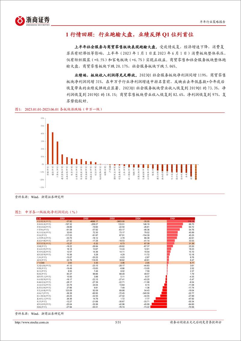 《社会服务行业2023中期策略：高景气度、结构调整及政策变化-20230620-浙商证券-31页》 - 第6页预览图