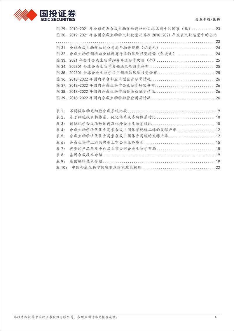 《国投证券：合成生物学行业专题系列一-建物致知-建物致用-合成生物赋能未来》 - 第4页预览图