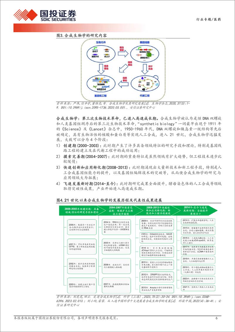 《国投证券：合成生物学行业专题系列一-建物致知-建物致用-合成生物赋能未来》 - 第6页预览图