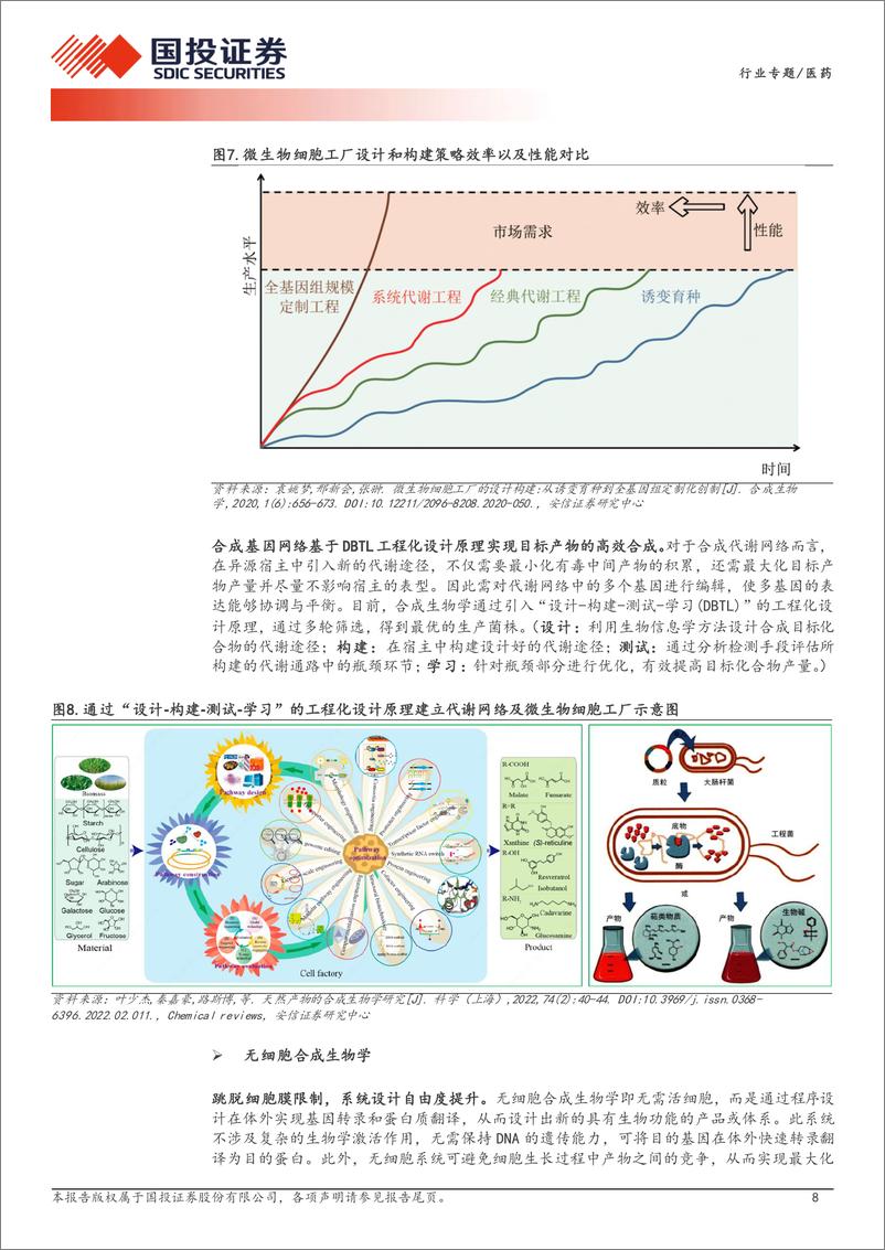 《国投证券：合成生物学行业专题系列一-建物致知-建物致用-合成生物赋能未来》 - 第8页预览图