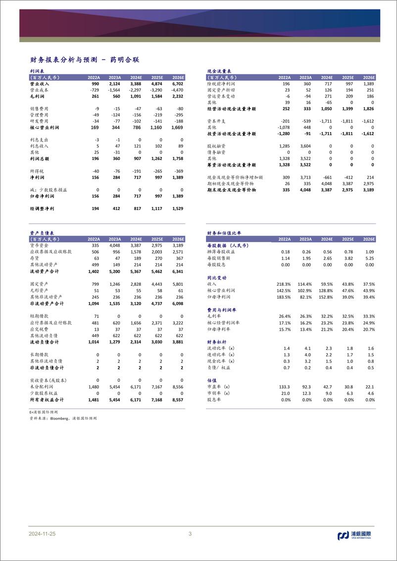 《药明合联(2268.HK)全球领先ADC外包服务商有望持续受益-241125-浦银国际-36页》 - 第3页预览图