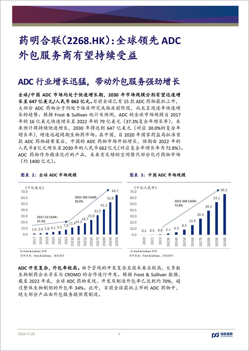 《药明合联(2268.HK)全球领先ADC外包服务商有望持续受益-241125-浦银国际-36页》 - 第4页预览图