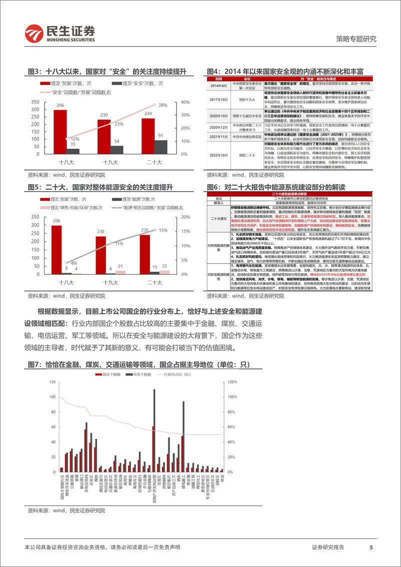 《策略专题研究：时代的国企，国改专题系列之策略联合行业篇-20230227-民生证券-35页》 - 第6页预览图