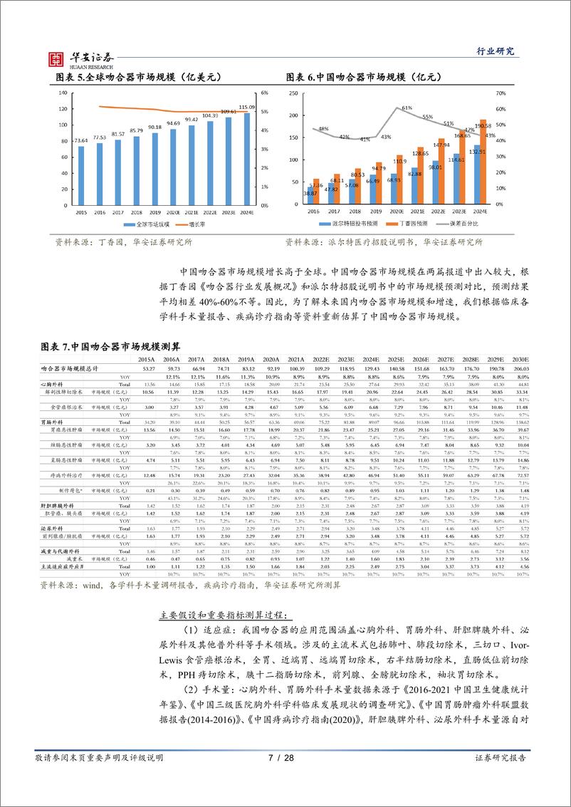 《医药生物行业深度报告：稳中求进，微创时代铸就百亿吻合器市场-20221103-华安证券-28页》 - 第8页预览图