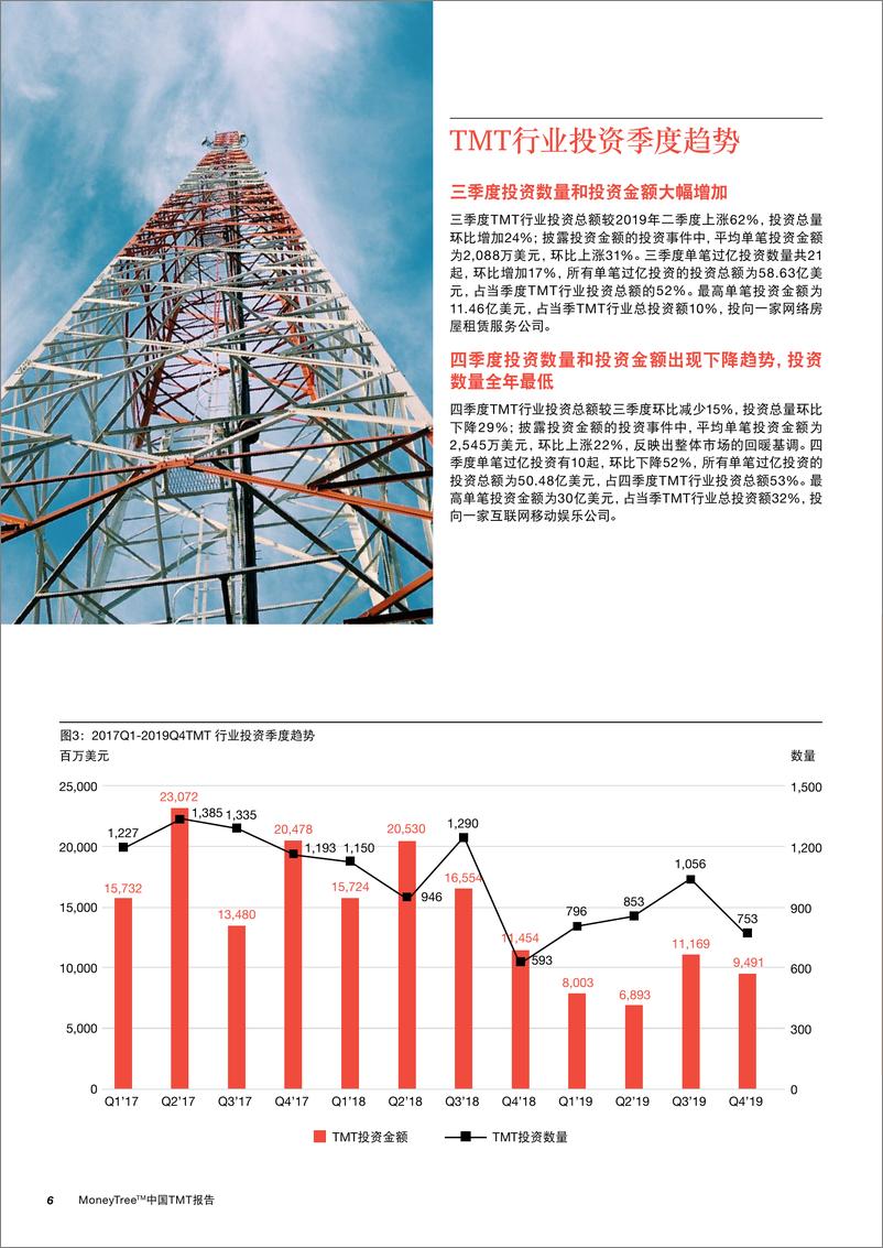 《MoneyTree™中国TMT报告：2019年三季四季度》 - 第8页预览图