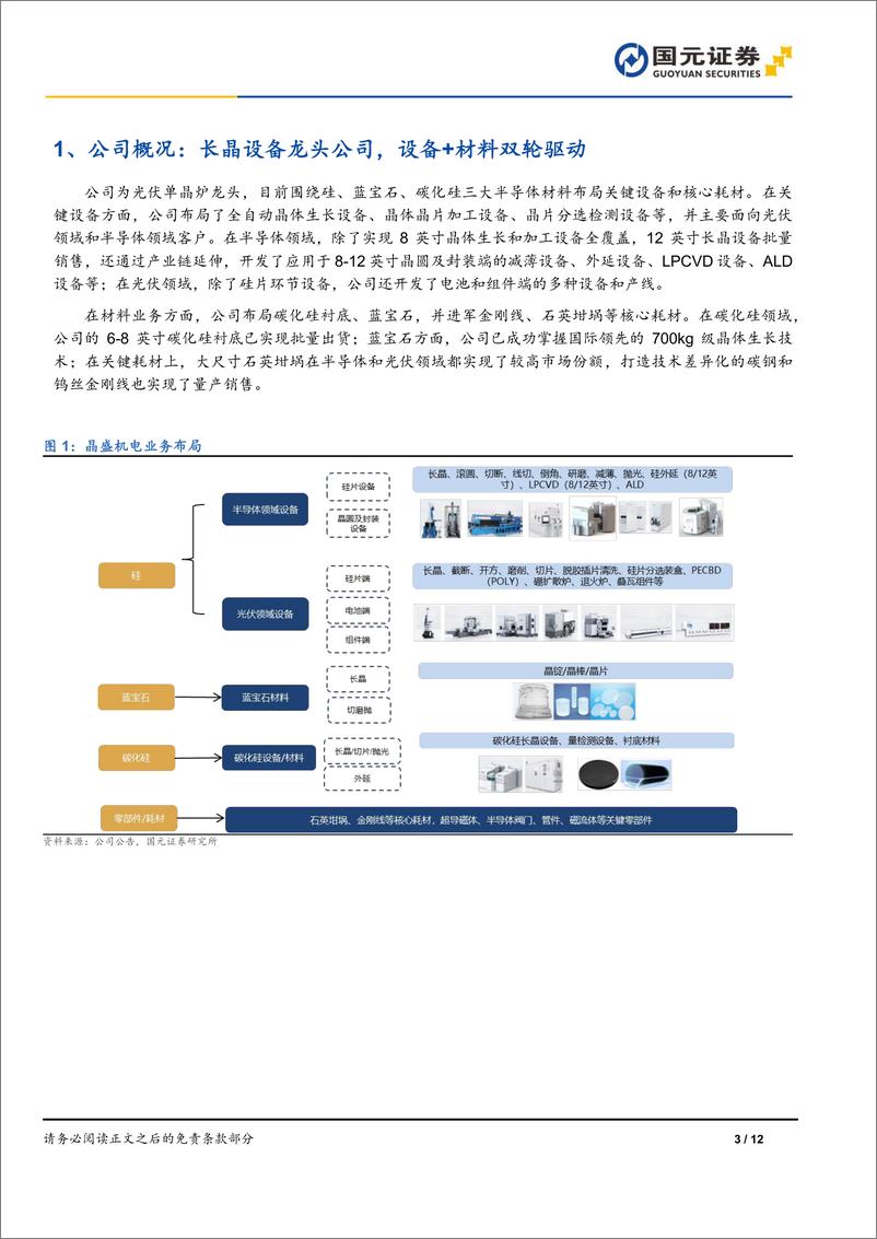 《晶盛机电-300316.SZ-公司首次覆盖报告：长晶设备龙头公司，设备＋材料共驱发展-20240612-国元证券-12页》 - 第3页预览图