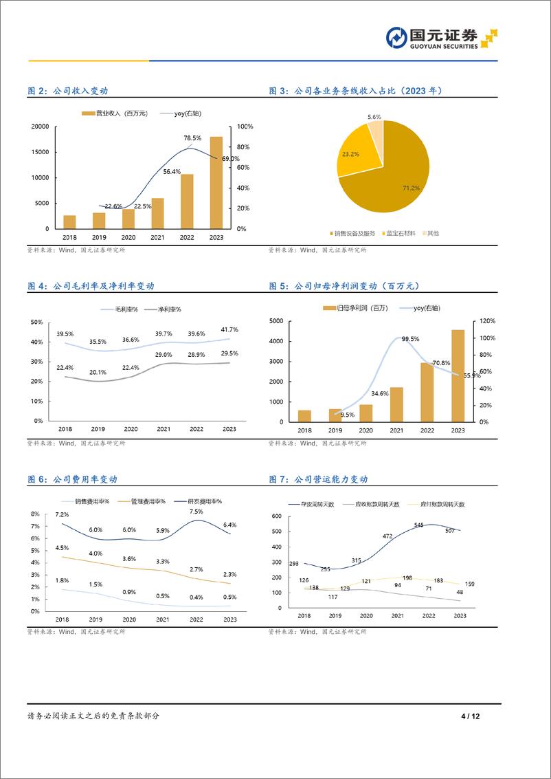 《晶盛机电-300316.SZ-公司首次覆盖报告：长晶设备龙头公司，设备＋材料共驱发展-20240612-国元证券-12页》 - 第4页预览图