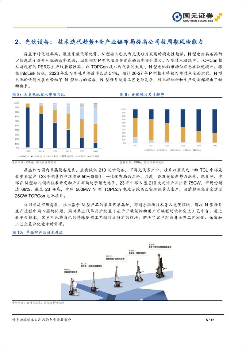 《晶盛机电-300316.SZ-公司首次覆盖报告：长晶设备龙头公司，设备＋材料共驱发展-20240612-国元证券-12页》 - 第5页预览图