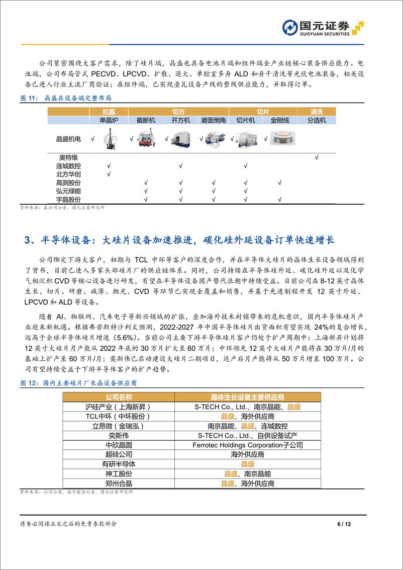 《晶盛机电-300316.SZ-公司首次覆盖报告：长晶设备龙头公司，设备＋材料共驱发展-20240612-国元证券-12页》 - 第6页预览图