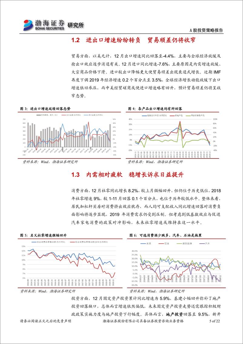 《A股市场2月投资策略报告：政策发力对冲风险，反弹进入观望期-20190125-渤海证券-22页》 - 第6页预览图