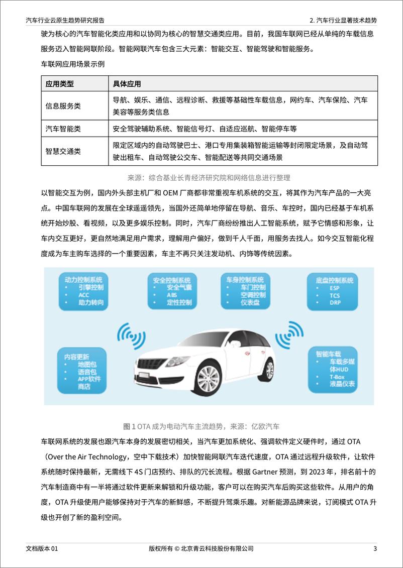 《汽车行业云原生趋势研究报告-31页》 - 第8页预览图