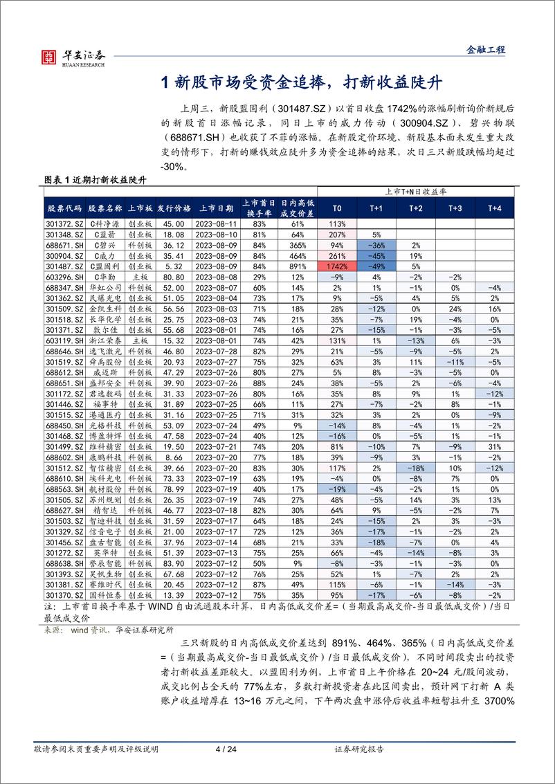 《“打新定期跟踪”系列之一百三十七：新股市场受资金追捧，打新收益陡升-20230814-华安证券-24页》 - 第5页预览图