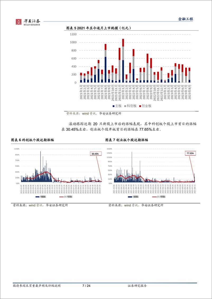 《“打新定期跟踪”系列之一百三十七：新股市场受资金追捧，打新收益陡升-20230814-华安证券-24页》 - 第8页预览图