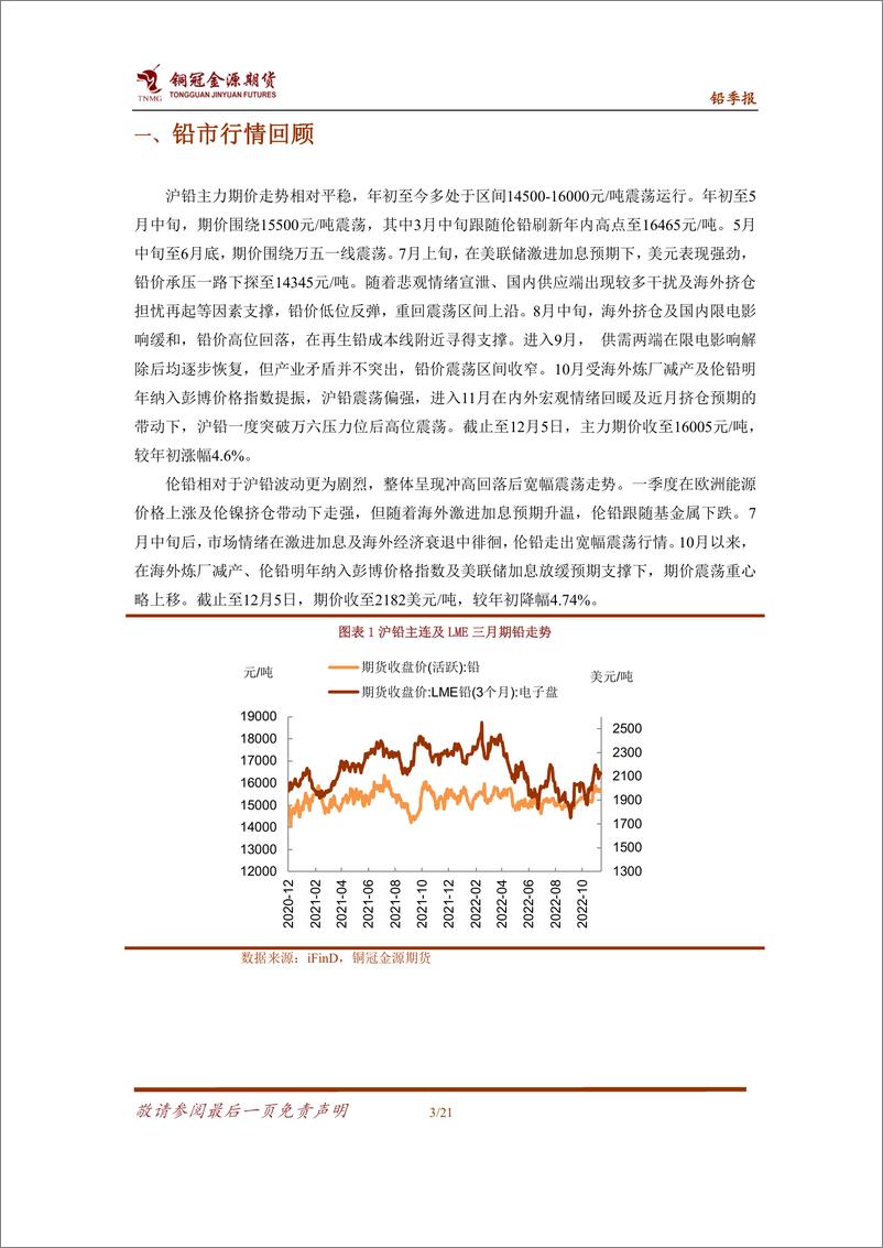 《铅年报：弹性有望释放，但难改震荡走势-20221214-铜冠金源期货-21页》 - 第5页预览图