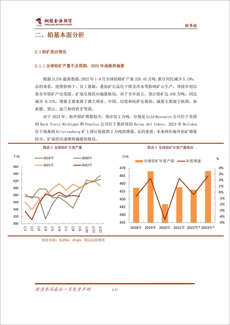 《铅年报：弹性有望释放，但难改震荡走势-20221214-铜冠金源期货-21页》 - 第6页预览图