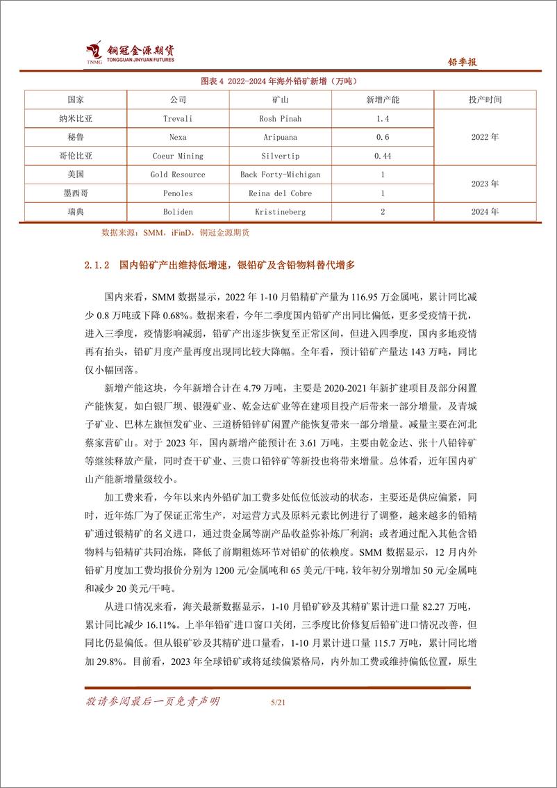 《铅年报：弹性有望释放，但难改震荡走势-20221214-铜冠金源期货-21页》 - 第7页预览图