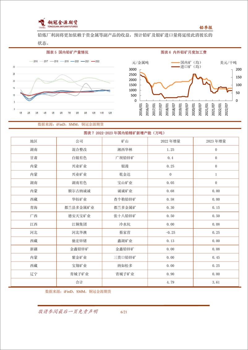 《铅年报：弹性有望释放，但难改震荡走势-20221214-铜冠金源期货-21页》 - 第8页预览图