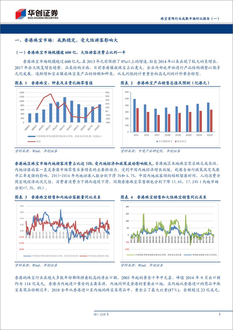 《珠宝首饰行业成熟市场对比报告（一）：中国香港篇，以香港珠宝品牌发展为镜，加盟渠道下沉拓市场，多元营销造势铸品牌-20190619-华创证券-28页》 - 第6页预览图