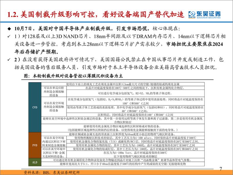 《半导体量检测设备专题报告：前道设备弹性最大环节之一，迎国产替代最佳机遇-20221206-东吴证券-42页》 - 第7页预览图