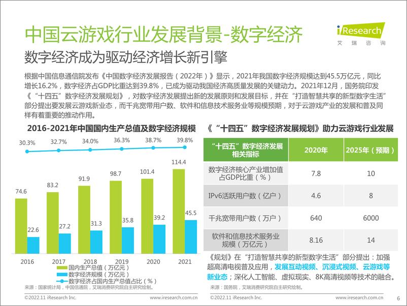 《艾瑞咨询：2022年中国云游戏行业研究报告》 - 第6页预览图