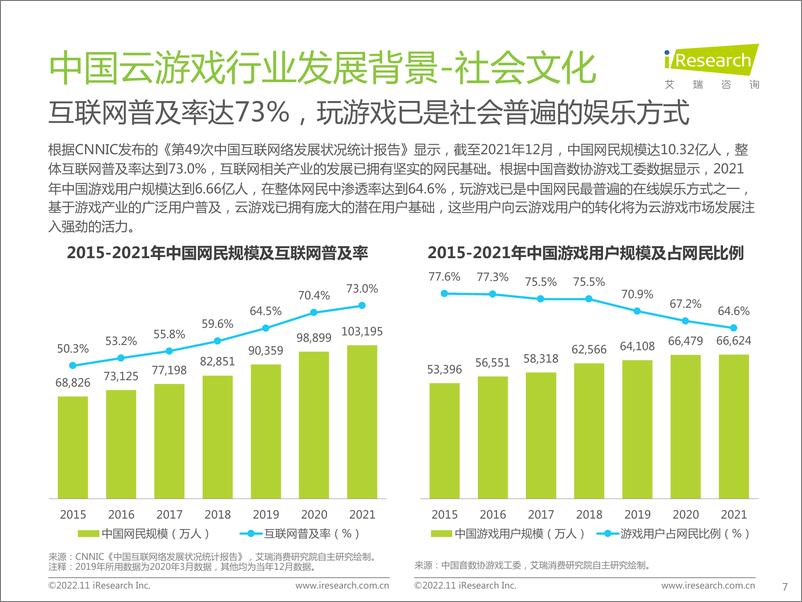 《艾瑞咨询：2022年中国云游戏行业研究报告》 - 第7页预览图