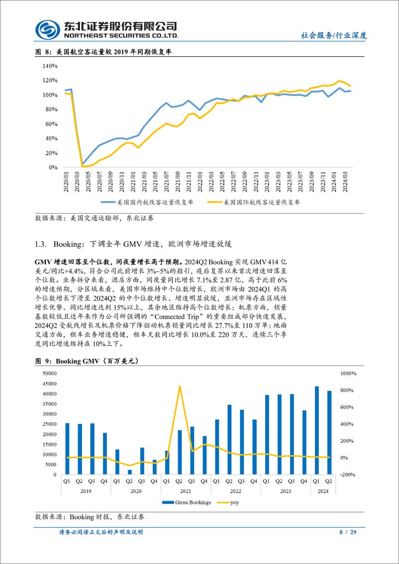 《社会服务行业酒店及OTA专题：海外龙头增速下行，关注国内边际改善趋势-240813-东北证券-29页》 - 第8页预览图