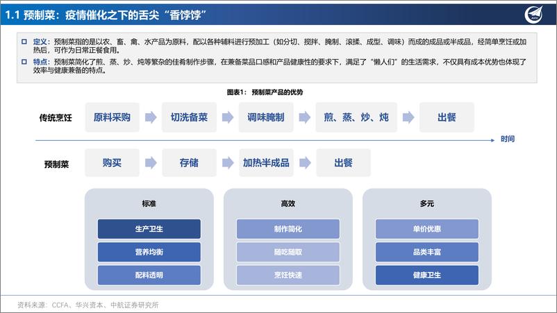 《14 预制菜行业专题报告：“疫”涌挡鲜，“预”风而行-20221012-中航证券-37页》 - 第5页预览图