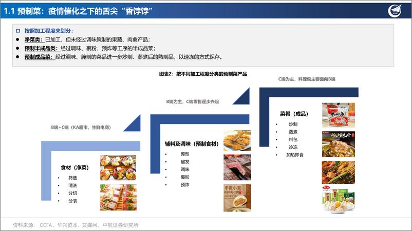 《14 预制菜行业专题报告：“疫”涌挡鲜，“预”风而行-20221012-中航证券-37页》 - 第6页预览图