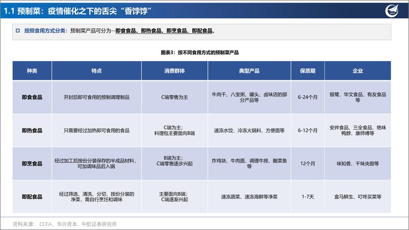 《14 预制菜行业专题报告：“疫”涌挡鲜，“预”风而行-20221012-中航证券-37页》 - 第7页预览图