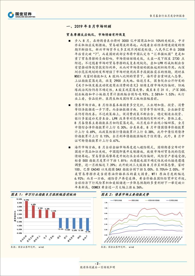 《9月基金行业月度分析报告：权益产品多数向好，贵金属基金领涨市场-20190905-国金证券-10页》 - 第3页预览图