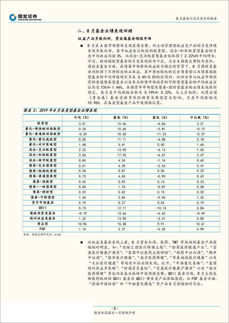 《9月基金行业月度分析报告：权益产品多数向好，贵金属基金领涨市场-20190905-国金证券-10页》 - 第4页预览图