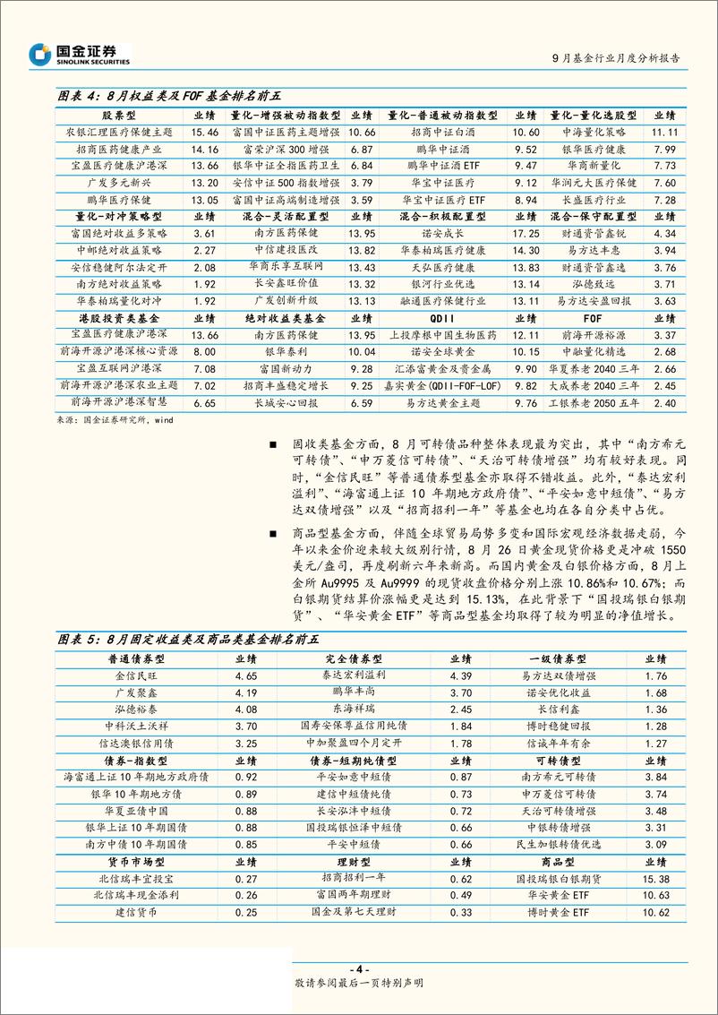 《9月基金行业月度分析报告：权益产品多数向好，贵金属基金领涨市场-20190905-国金证券-10页》 - 第5页预览图