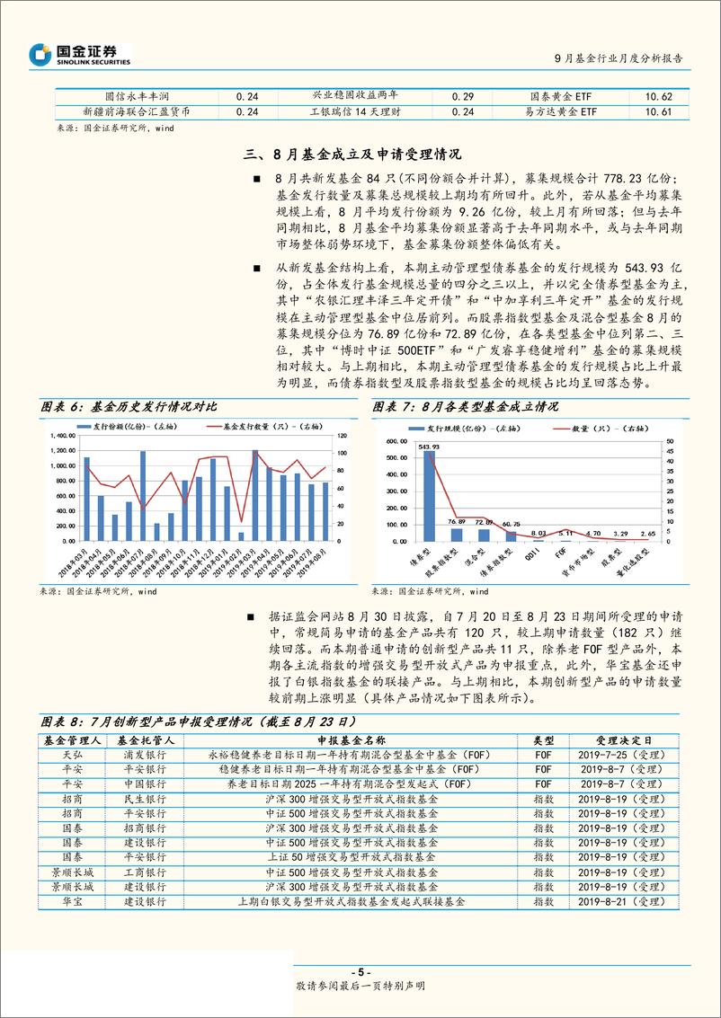 《9月基金行业月度分析报告：权益产品多数向好，贵金属基金领涨市场-20190905-国金证券-10页》 - 第6页预览图