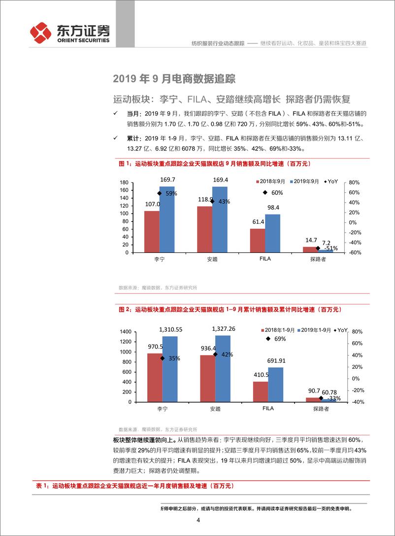 《纺织服装行业前三季度纺服及时尚消费品电商数据跟踪：继续看好运动、化妆品、童装和珠宝四大赛道-20191010-东方证券-17页》 - 第5页预览图