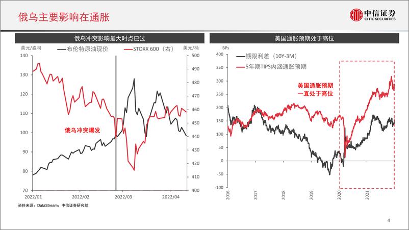 《A股市场投资策略：把握中期修复行情-20220413-中信证券-33页》 - 第6页预览图