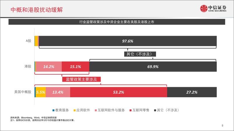 《A股市场投资策略：把握中期修复行情-20220413-中信证券-33页》 - 第7页预览图