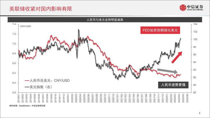 《A股市场投资策略：把握中期修复行情-20220413-中信证券-33页》 - 第8页预览图