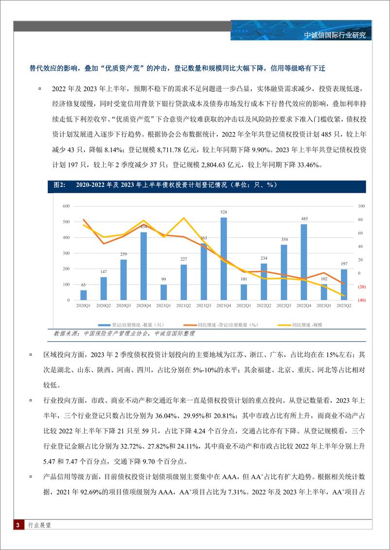 《中诚信-保险资产管理业创新型产品季度观察与展望（2023年2季度）-11页》 - 第4页预览图