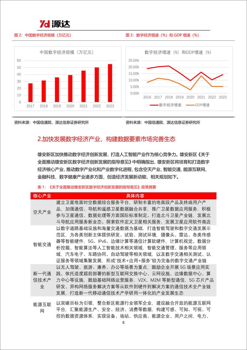 《计算机行业雄安新区专题研究：构筑新质生产力基石，推动数据要素成熟商业化-241126-源达信息-19页》 - 第4页预览图