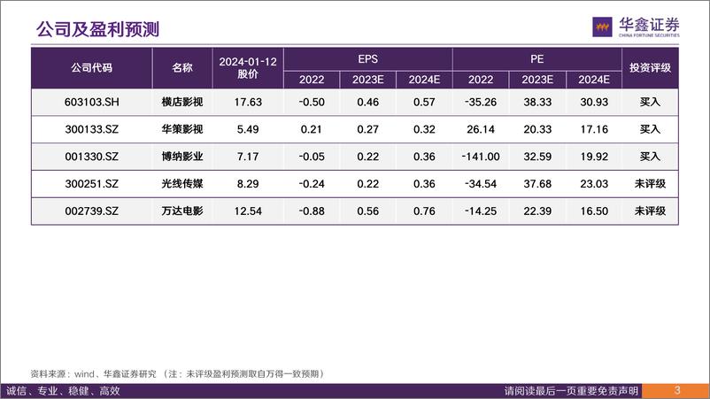 《传媒行业2024年春节档展望：院线电影从修复到新增可期》 - 第3页预览图