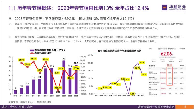 《传媒行业2024年春节档展望：院线电影从修复到新增可期》 - 第8页预览图