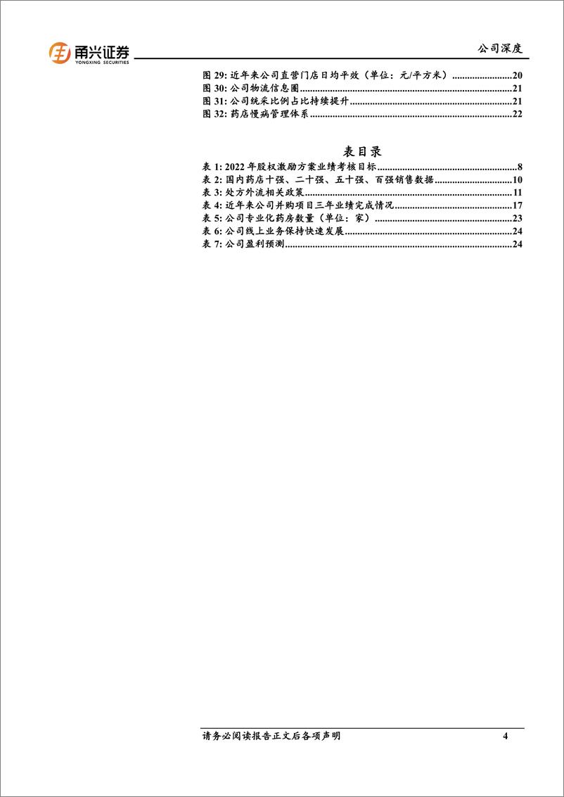 《老百姓(603883)深度报告：二十三年药房风雨路，成就行业先驱-240425-甬兴证券-28页》 - 第4页预览图