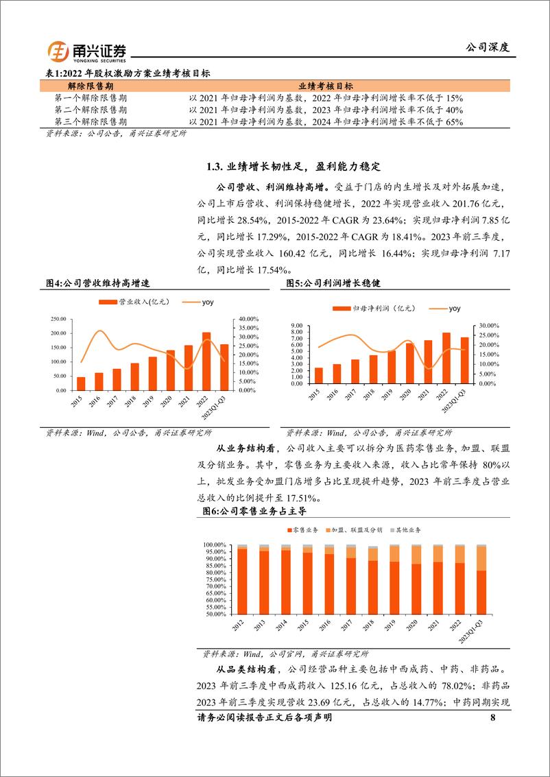 《老百姓(603883)深度报告：二十三年药房风雨路，成就行业先驱-240425-甬兴证券-28页》 - 第8页预览图